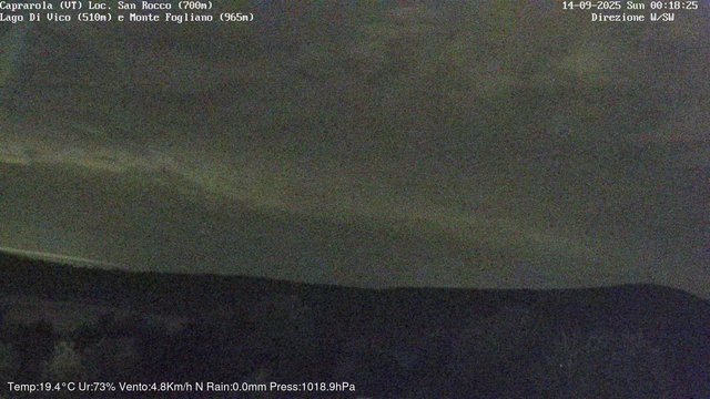 time-lapse frame, Caprarola San Rocco webcam
