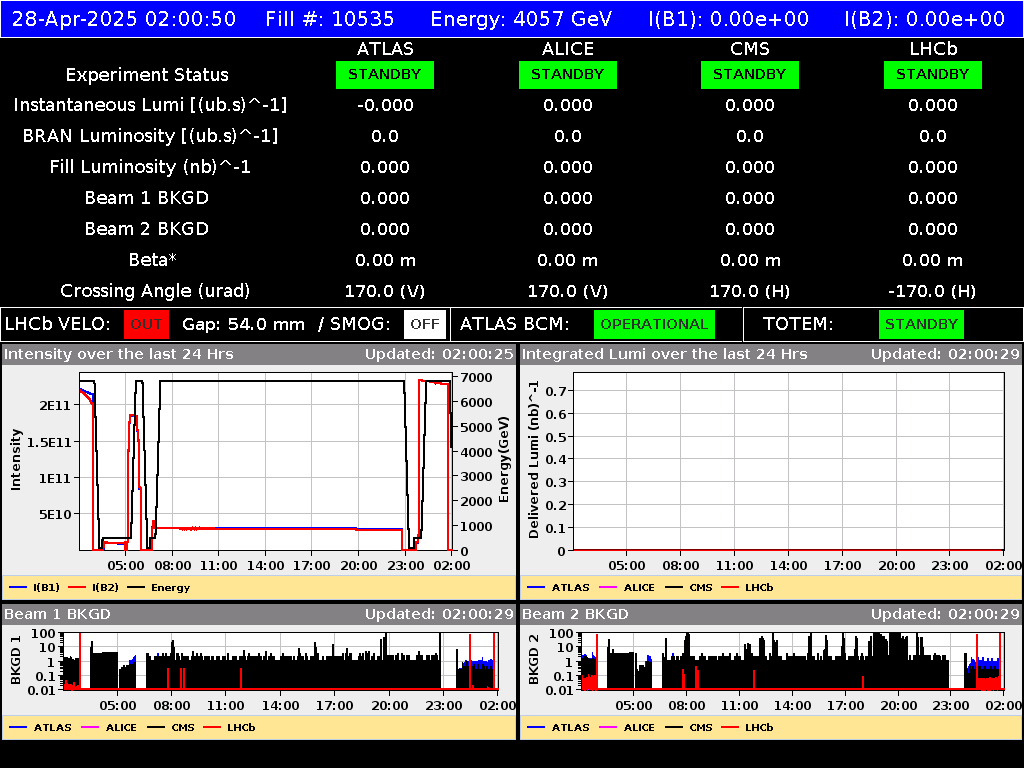 time-lapse frame, LHC Operation webcam