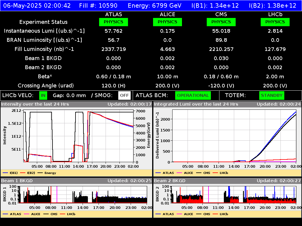 time-lapse frame, LHC Operation webcam