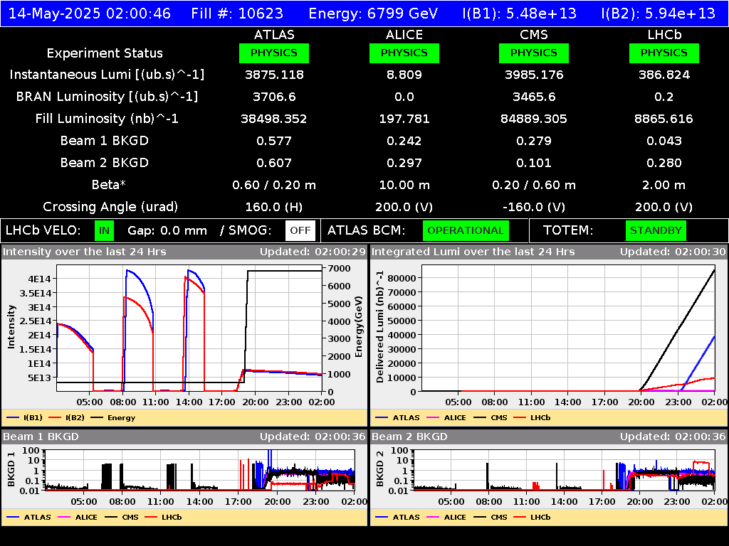 time-lapse frame, LHC Operation webcam