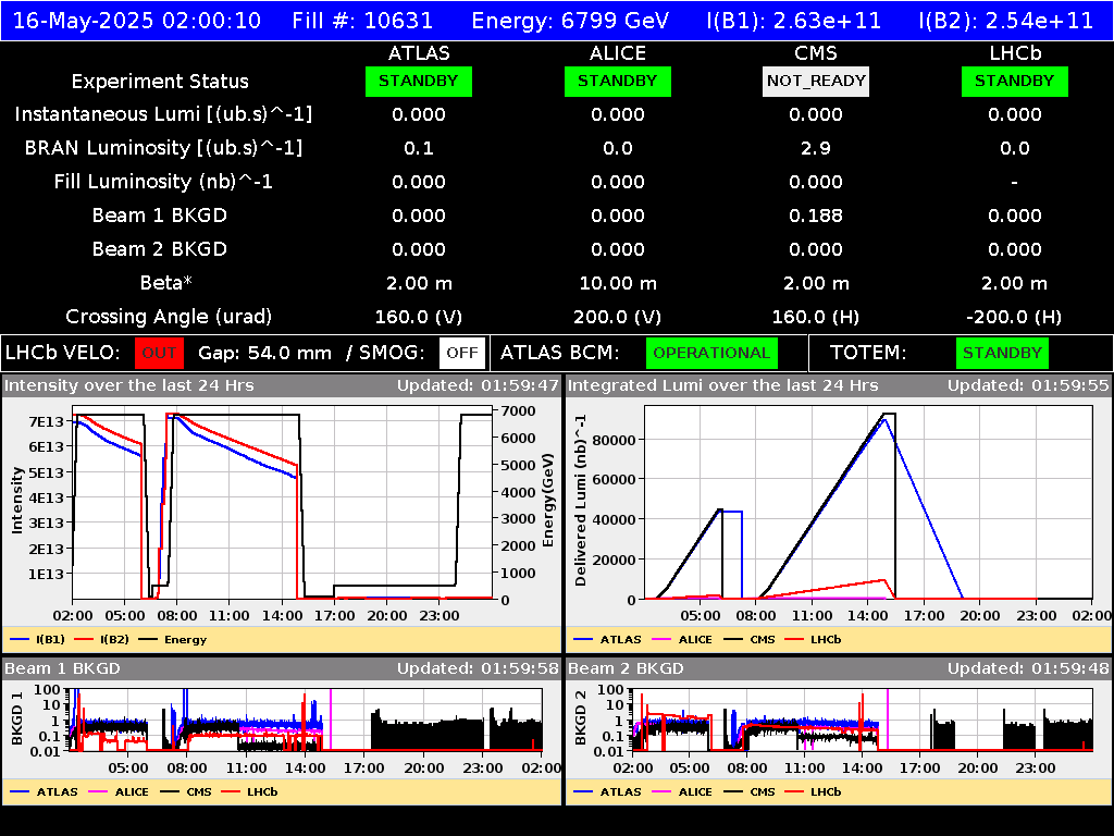 time-lapse frame, LHC Operation webcam