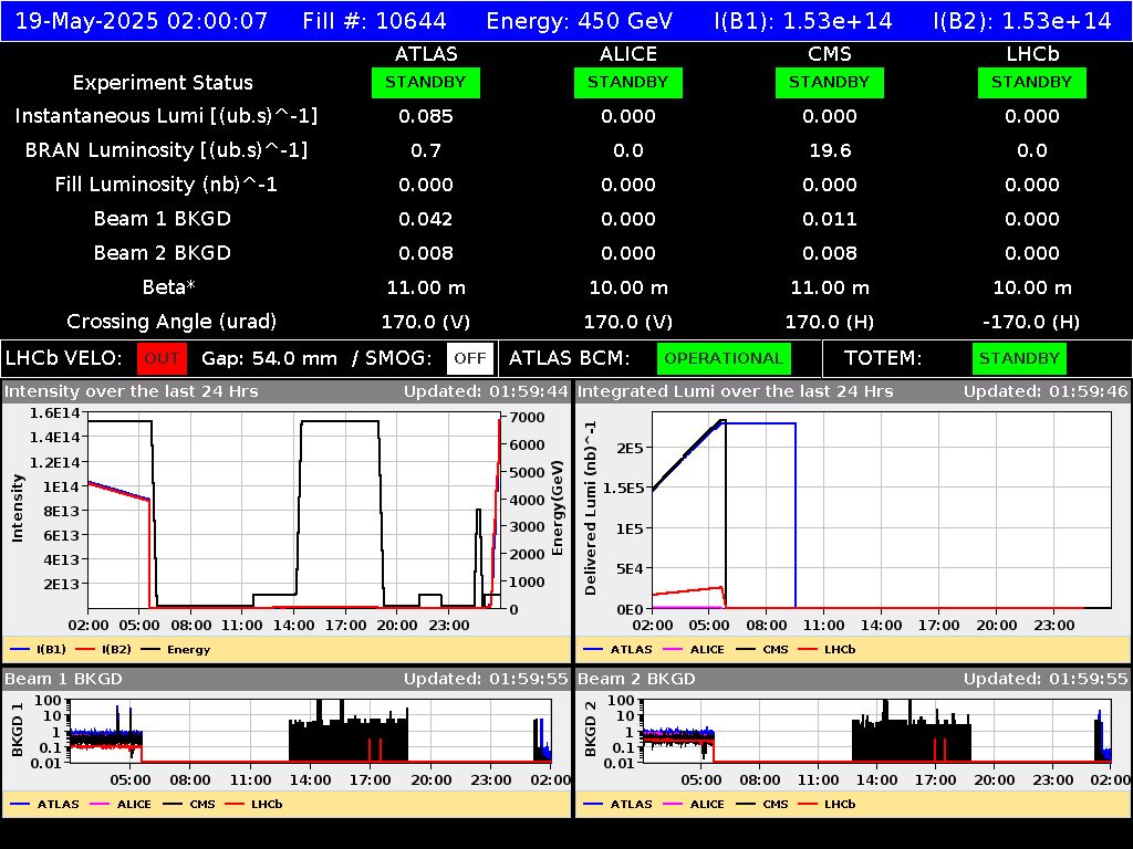 time-lapse frame, LHC Operation webcam
