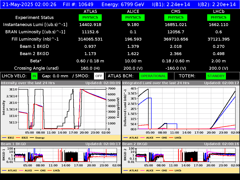 time-lapse frame, LHC Operation webcam