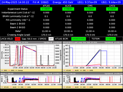 view from LHC Operation on 2025-05-24