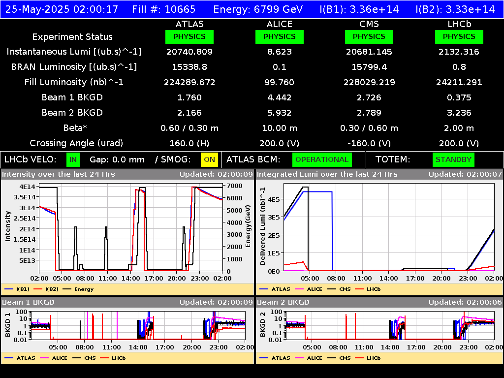 time-lapse frame, LHC Operation webcam