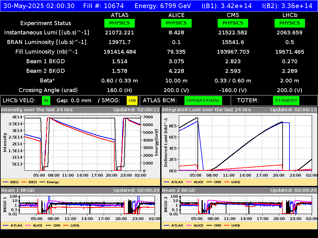 time-lapse frame, LHC Operation webcam
