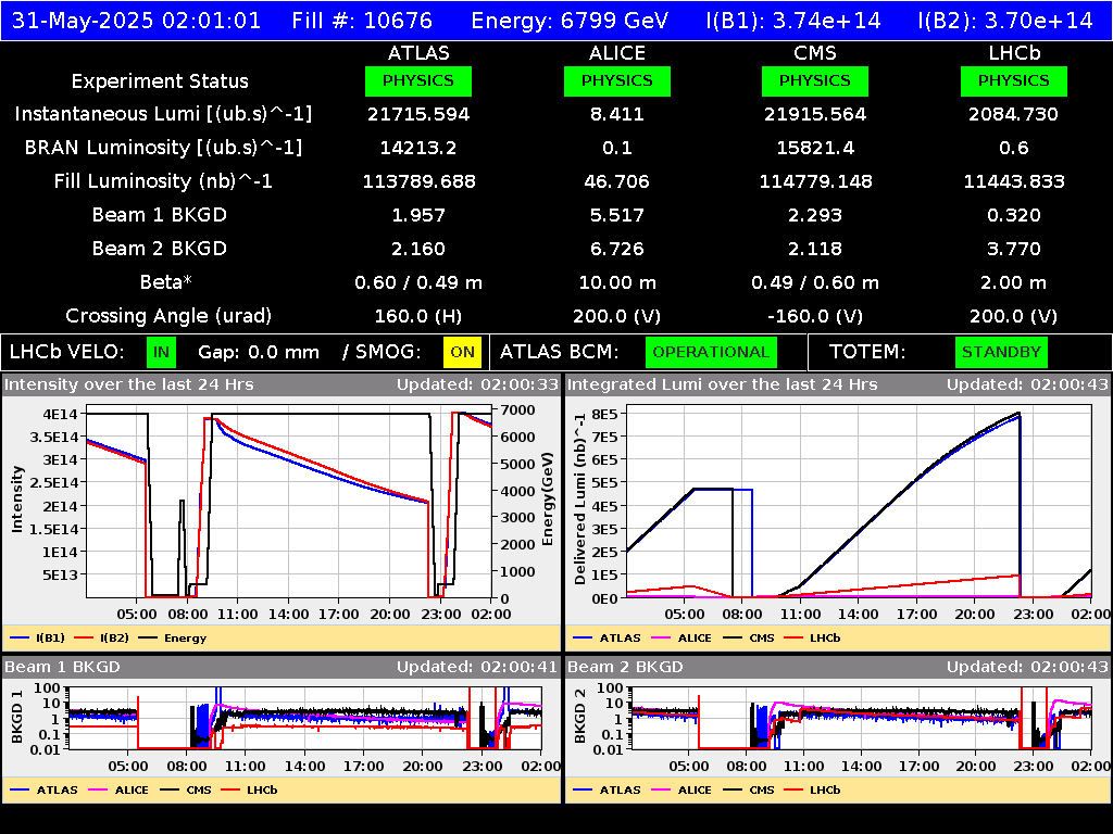 time-lapse frame, LHC Operation webcam