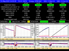 view from LHC Operation on 2025-05-31