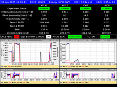 view from LHC Operation on 2025-06-01