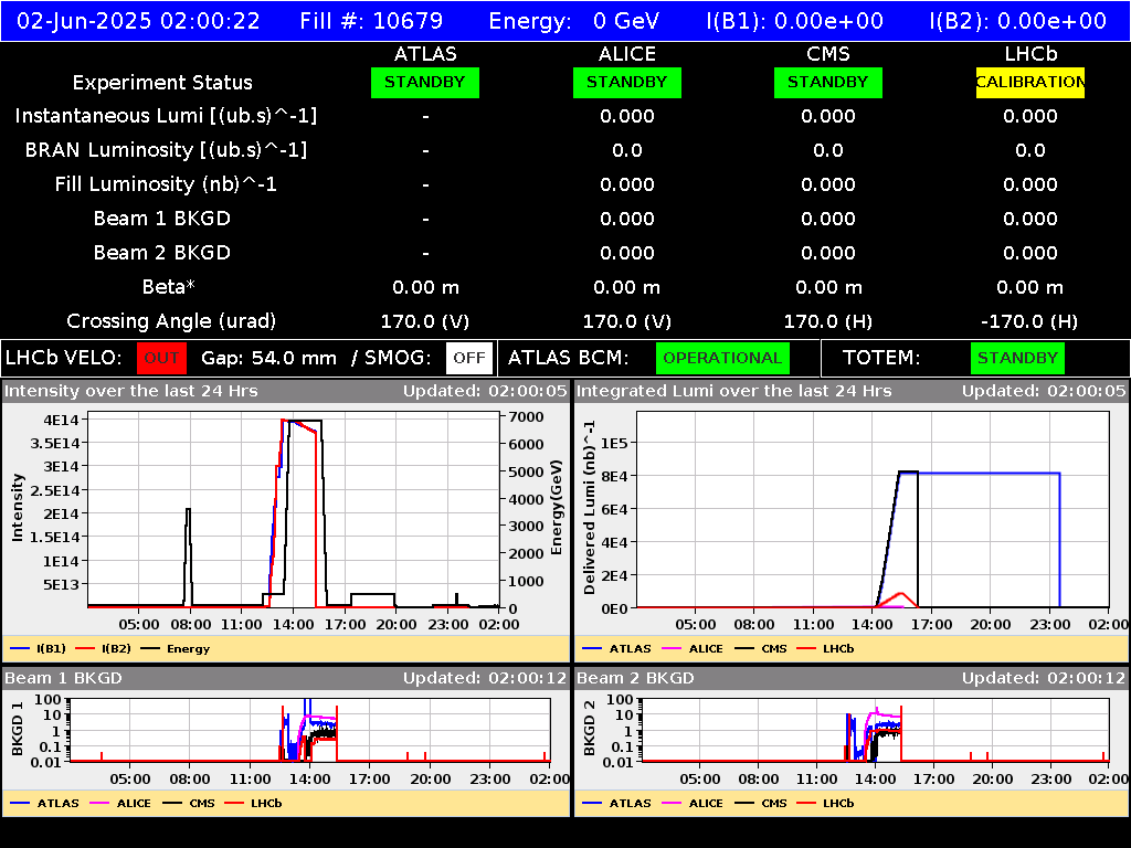 time-lapse frame, LHC Operation webcam