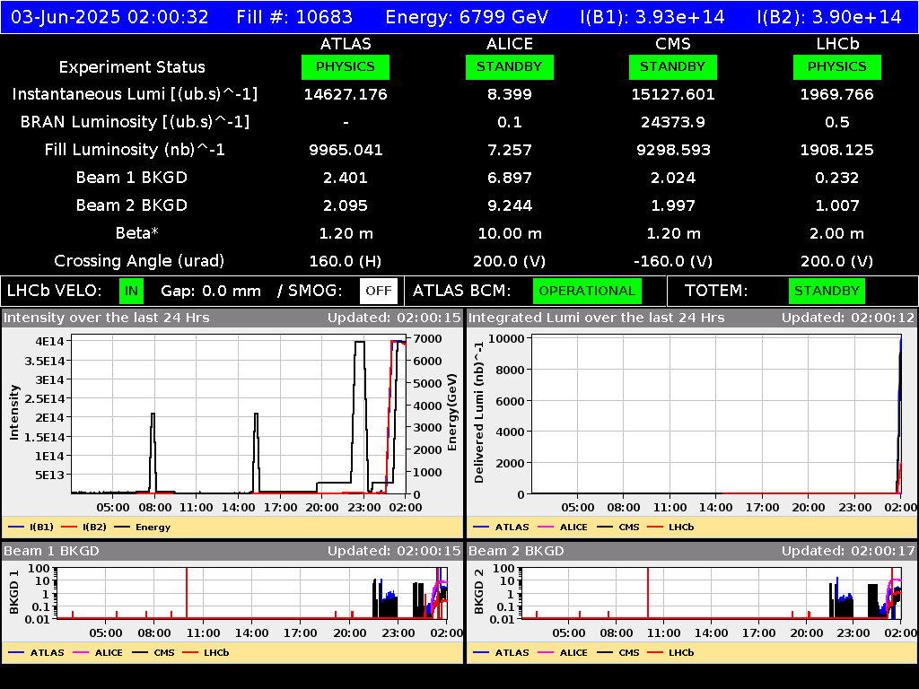 time-lapse frame, LHC Operation webcam