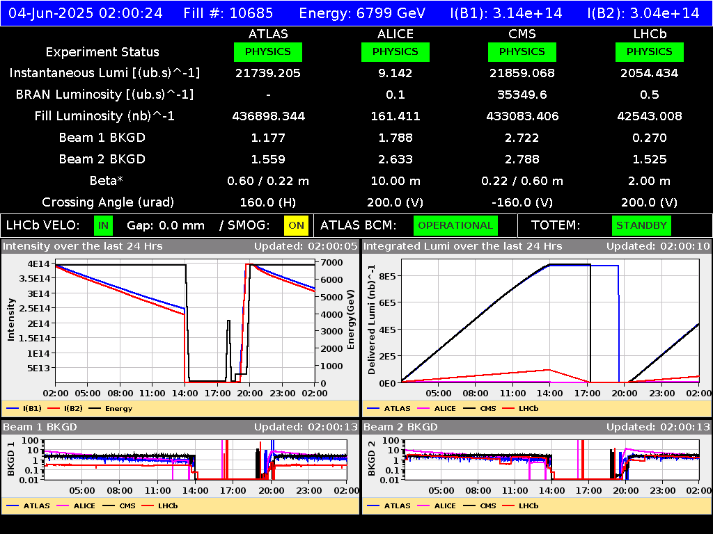 time-lapse frame, LHC Operation webcam