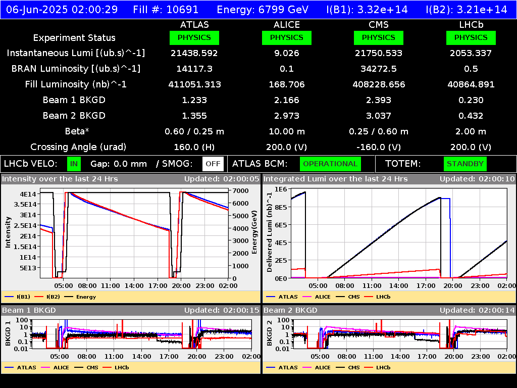 time-lapse frame, LHC Operation webcam