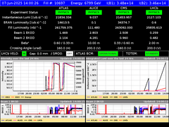 view from LHC Operation on 2025-06-07