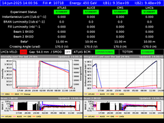 view from LHC Operation on 2025-06-14