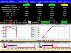 view from LHC Operation on 2025-06-15
