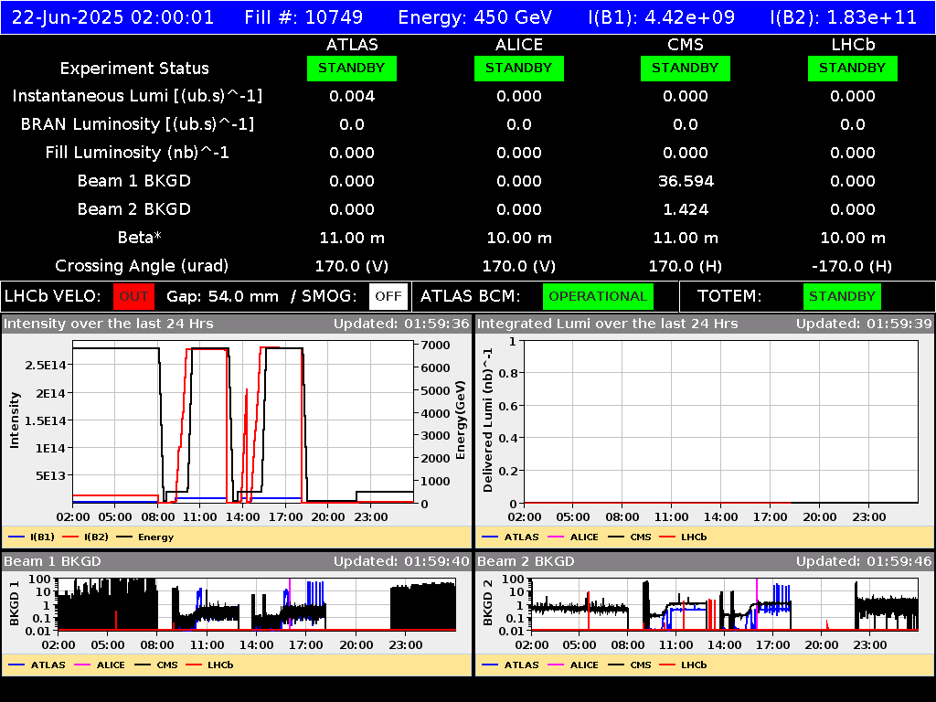 time-lapse frame, LHC Operation webcam