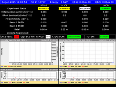 view from LHC Operation on 2025-06-24