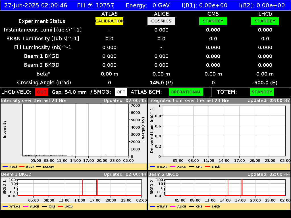 time-lapse frame, LHC Operation webcam