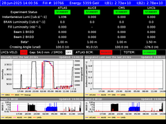 view from LHC Operation on 2025-06-28