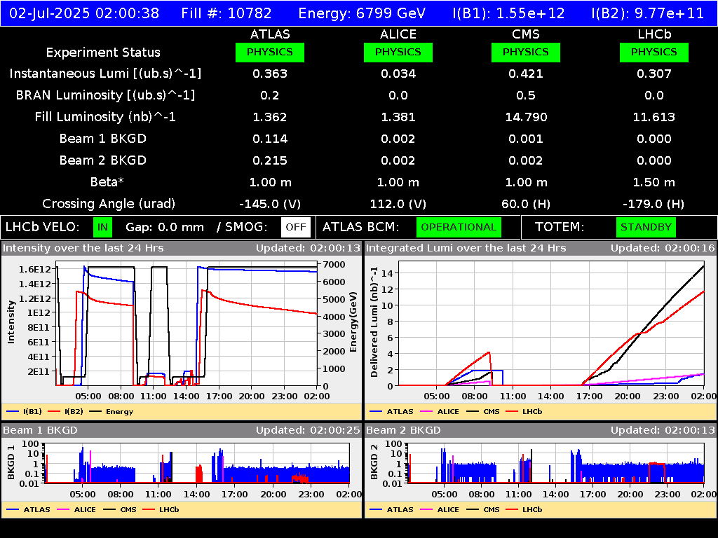 time-lapse frame, LHC Operation webcam