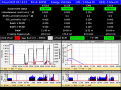view from LHC Operation on 2025-07-04