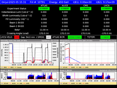 view from LHC Operation on 2025-07-04