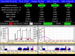 view from LHC Operation on 2025-07-04