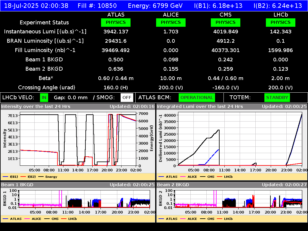 time-lapse frame, LHC Operation webcam