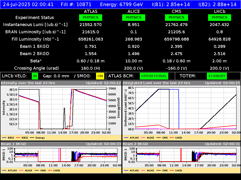 time-lapse frame, LHC Operation webcam