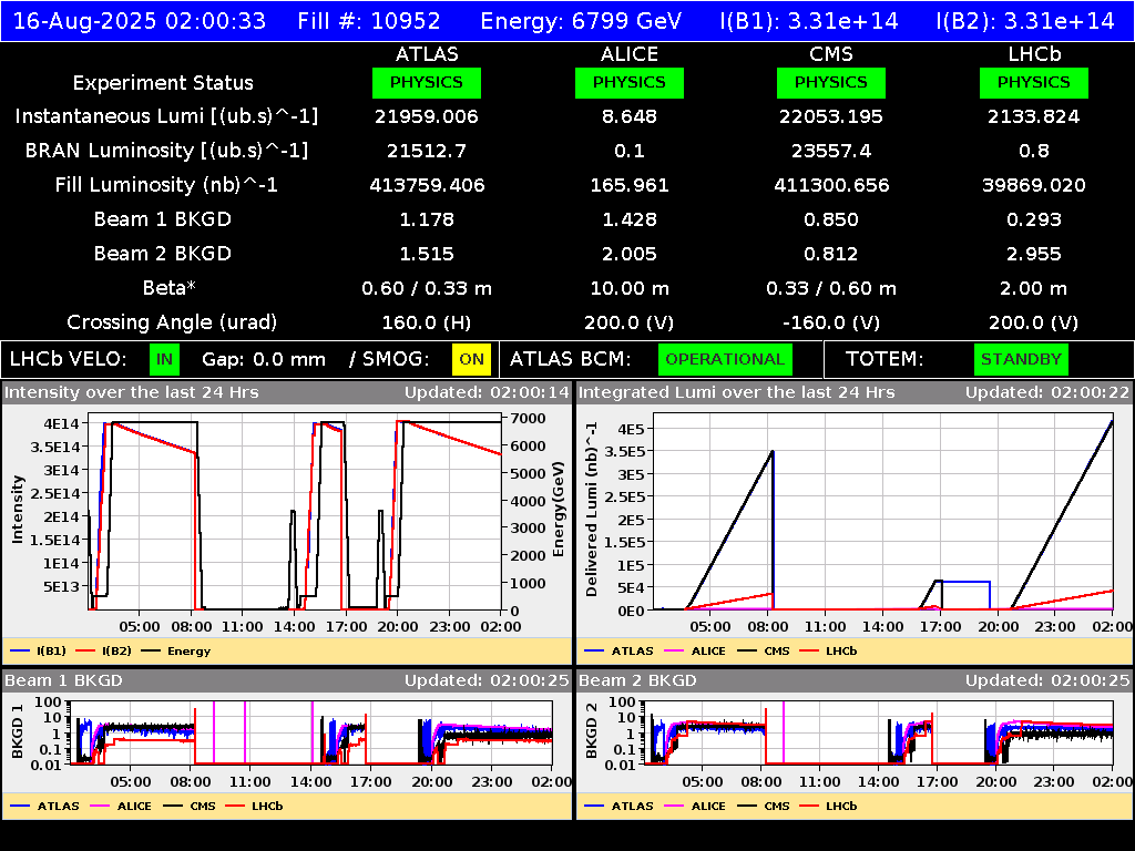 time-lapse frame, LHC Operation webcam