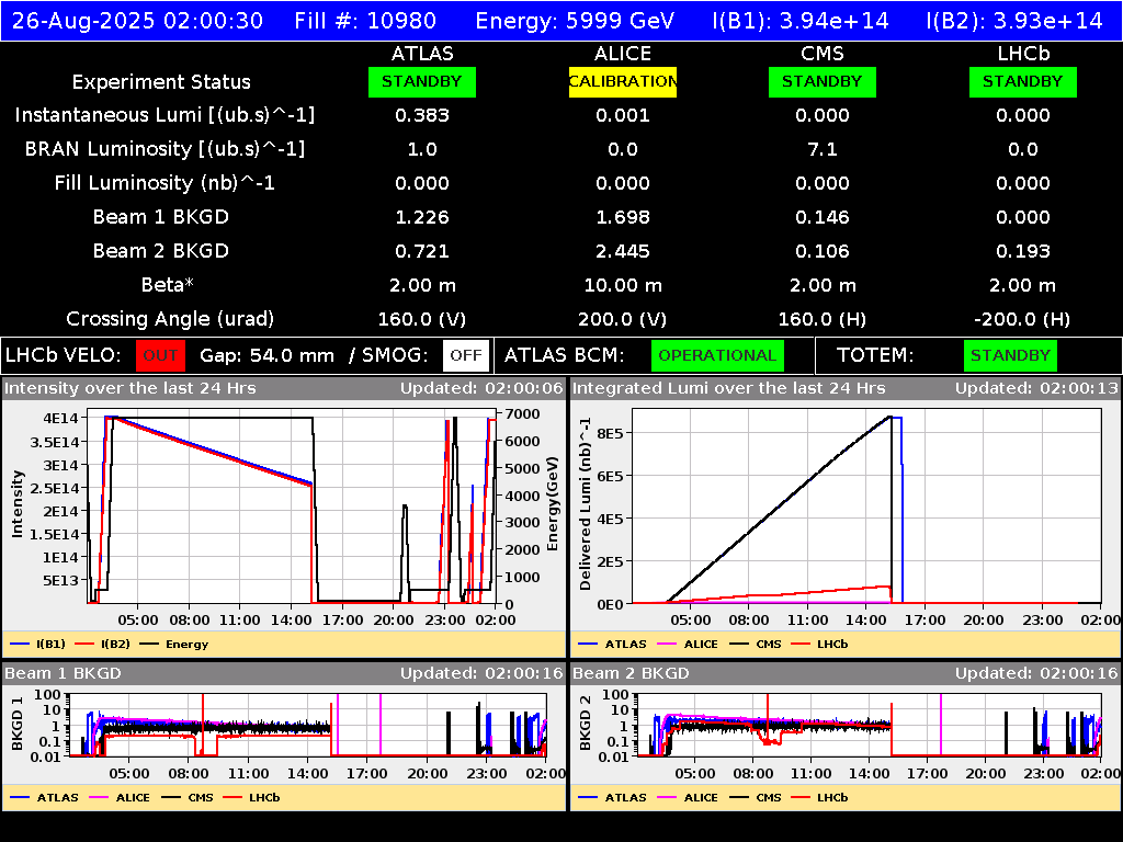 time-lapse frame, LHC Operation webcam