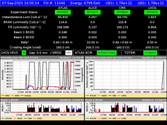view from LHC Operation on 2025-09-07