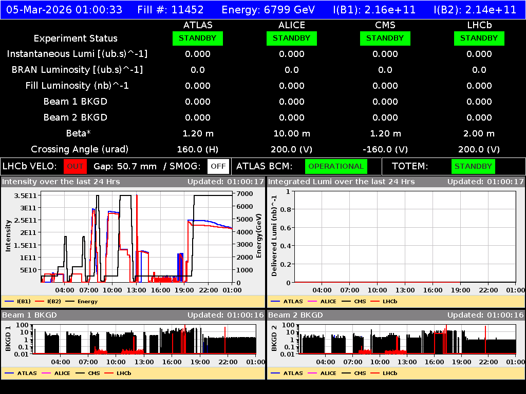 time-lapse frame, LHC Operation webcam