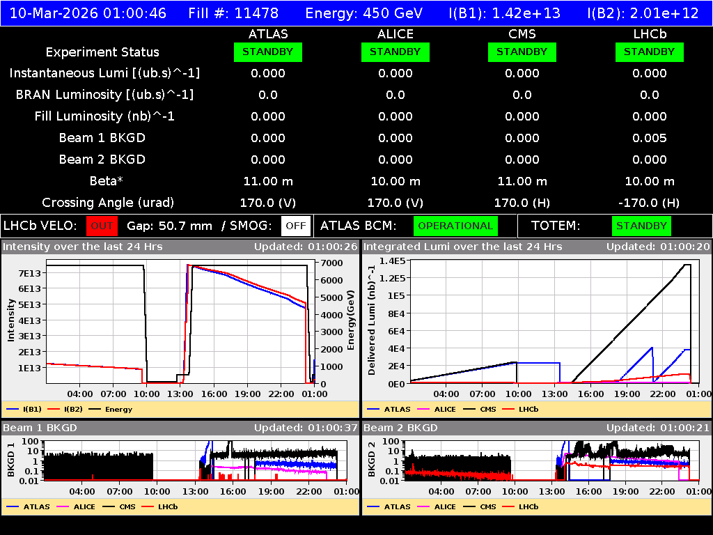 time-lapse frame, LHC Operation webcam