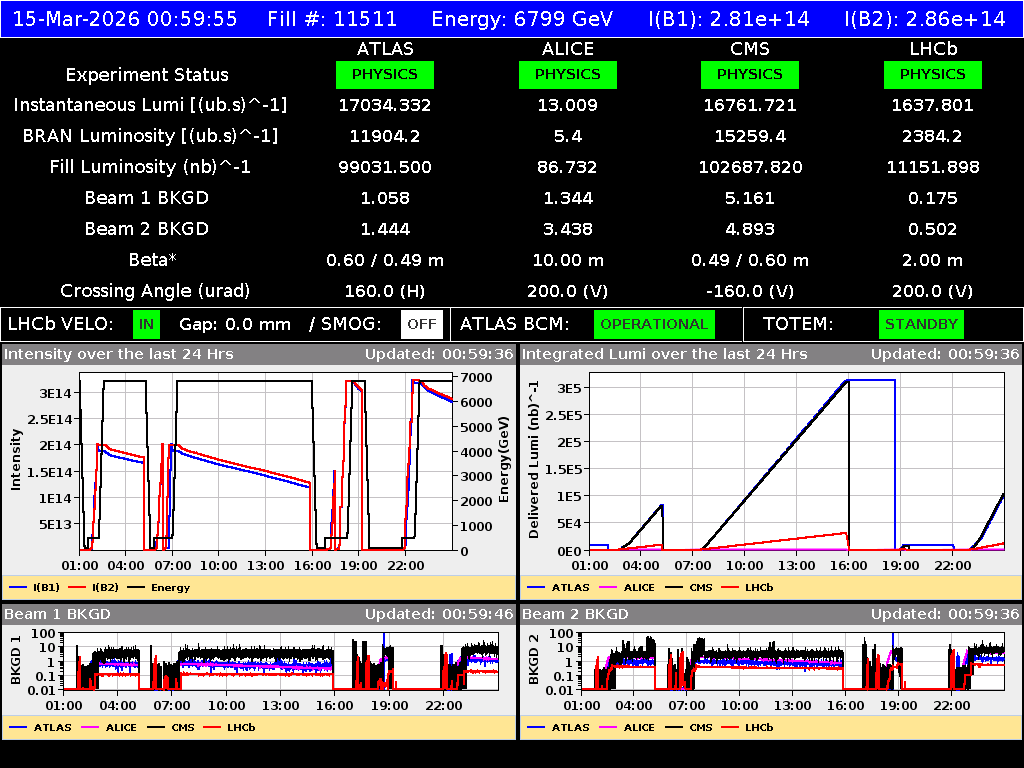 time-lapse frame, LHC Operation webcam
