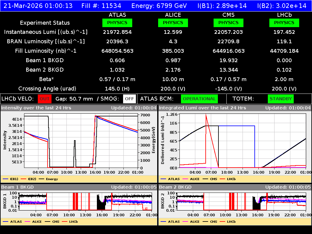 time-lapse frame, LHC Operation webcam