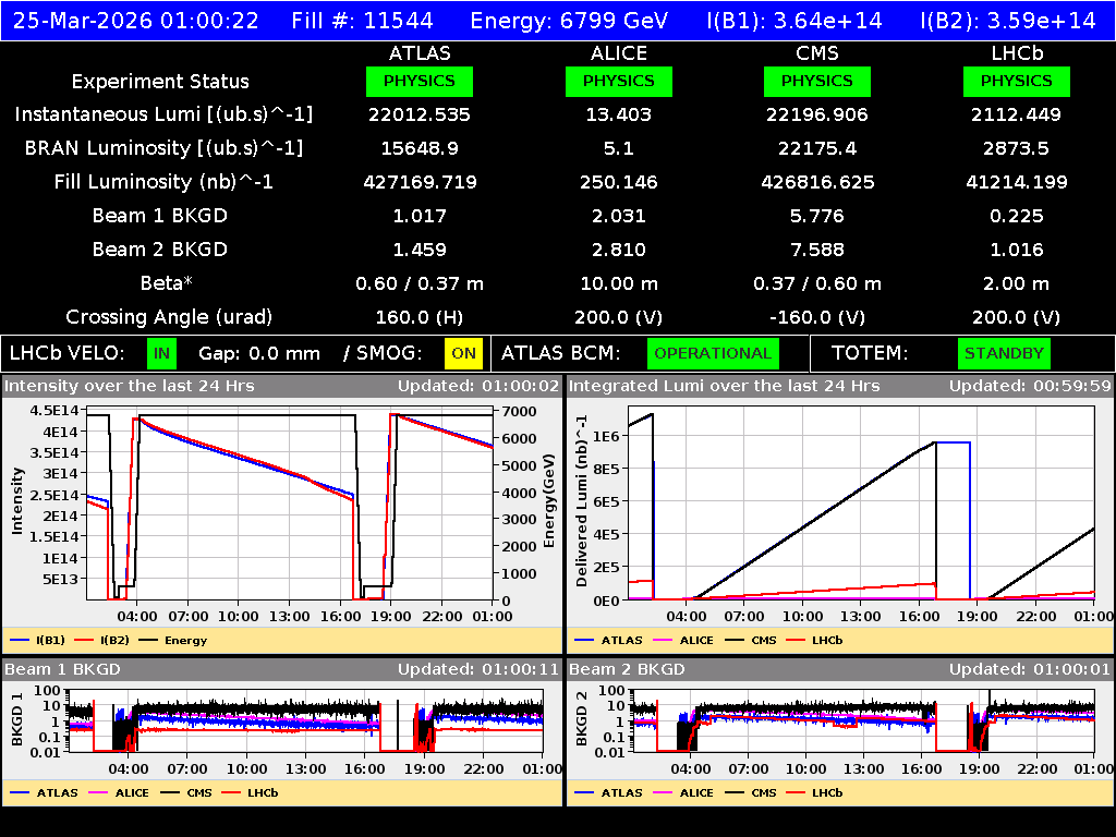 time-lapse frame, LHC Operation webcam