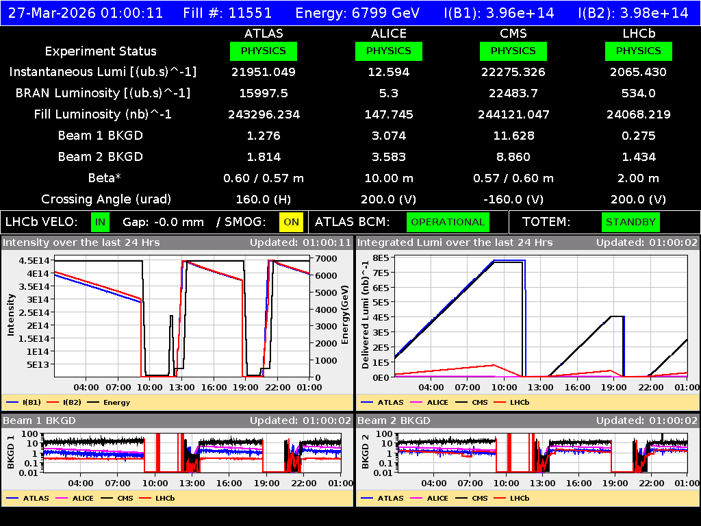 time-lapse frame, LHC Operation webcam