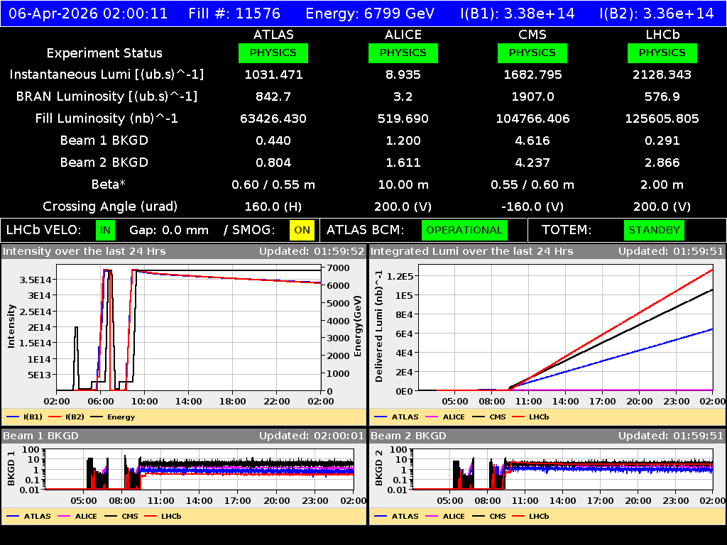 time-lapse frame, LHC Operation webcam