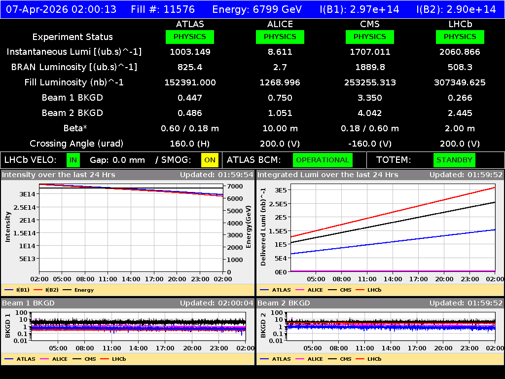 time-lapse frame, LHC Operation webcam