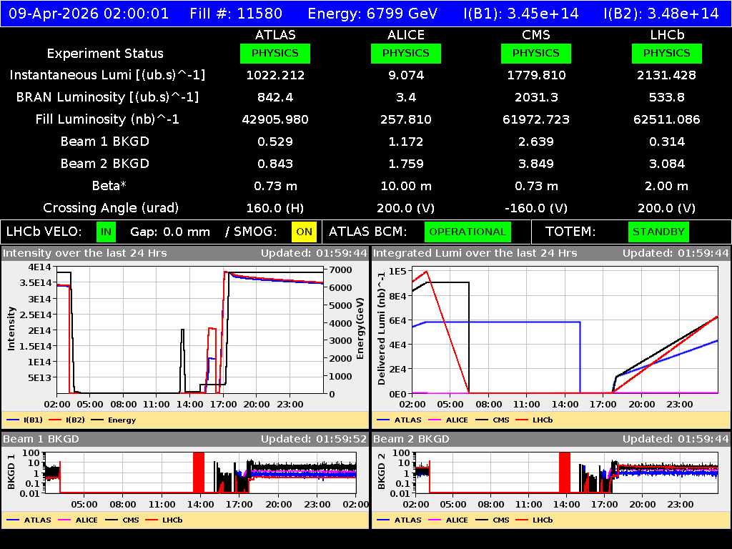 time-lapse frame, LHC Operation webcam