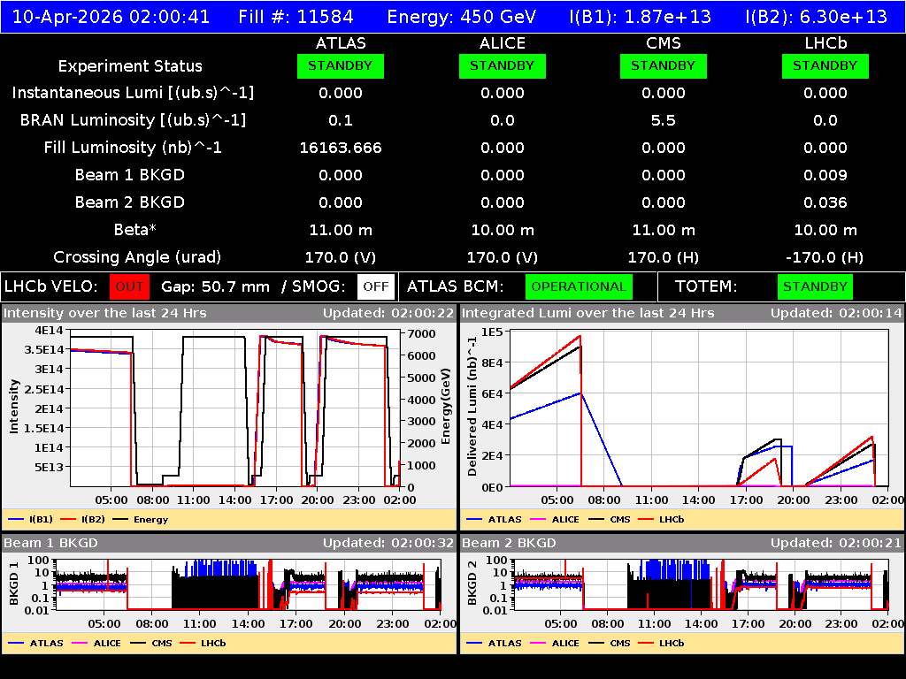 time-lapse frame, LHC Operation webcam
