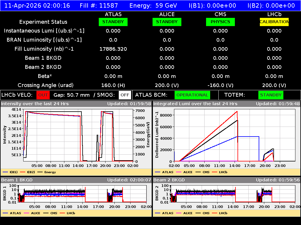 time-lapse frame, LHC Operation webcam