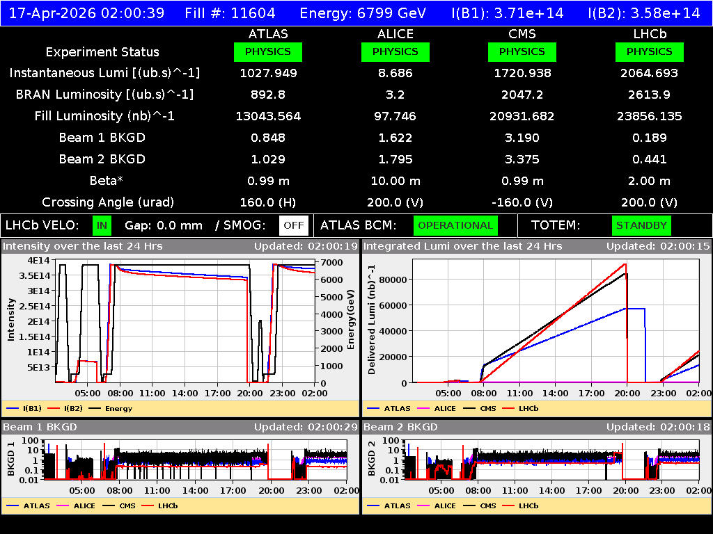 time-lapse frame, LHC Operation webcam
