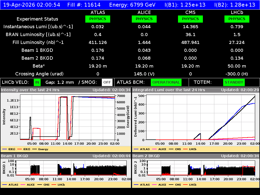 time-lapse frame, LHC Operation webcam