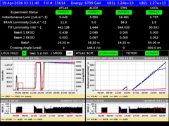 view from LHC Operation on 2026-04-19