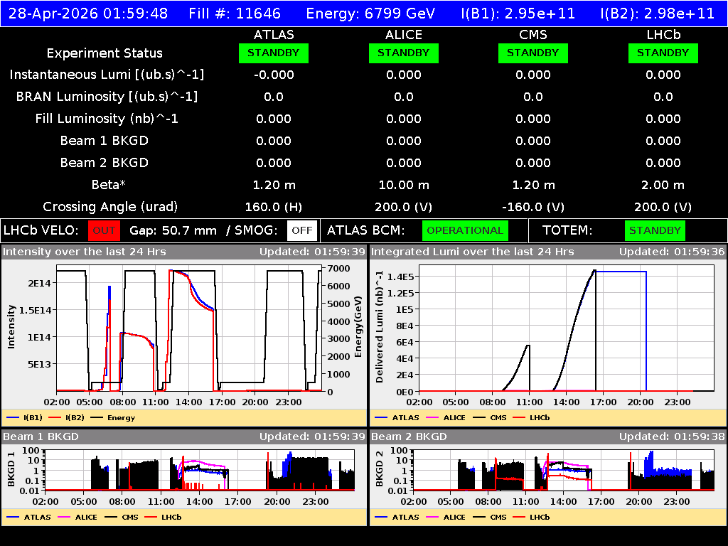 time-lapse frame, LHC Operation webcam