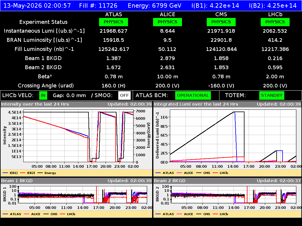time-lapse frame, LHC Operation webcam