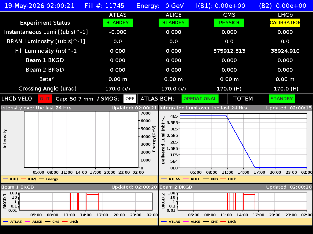 time-lapse frame, LHC Operation webcam